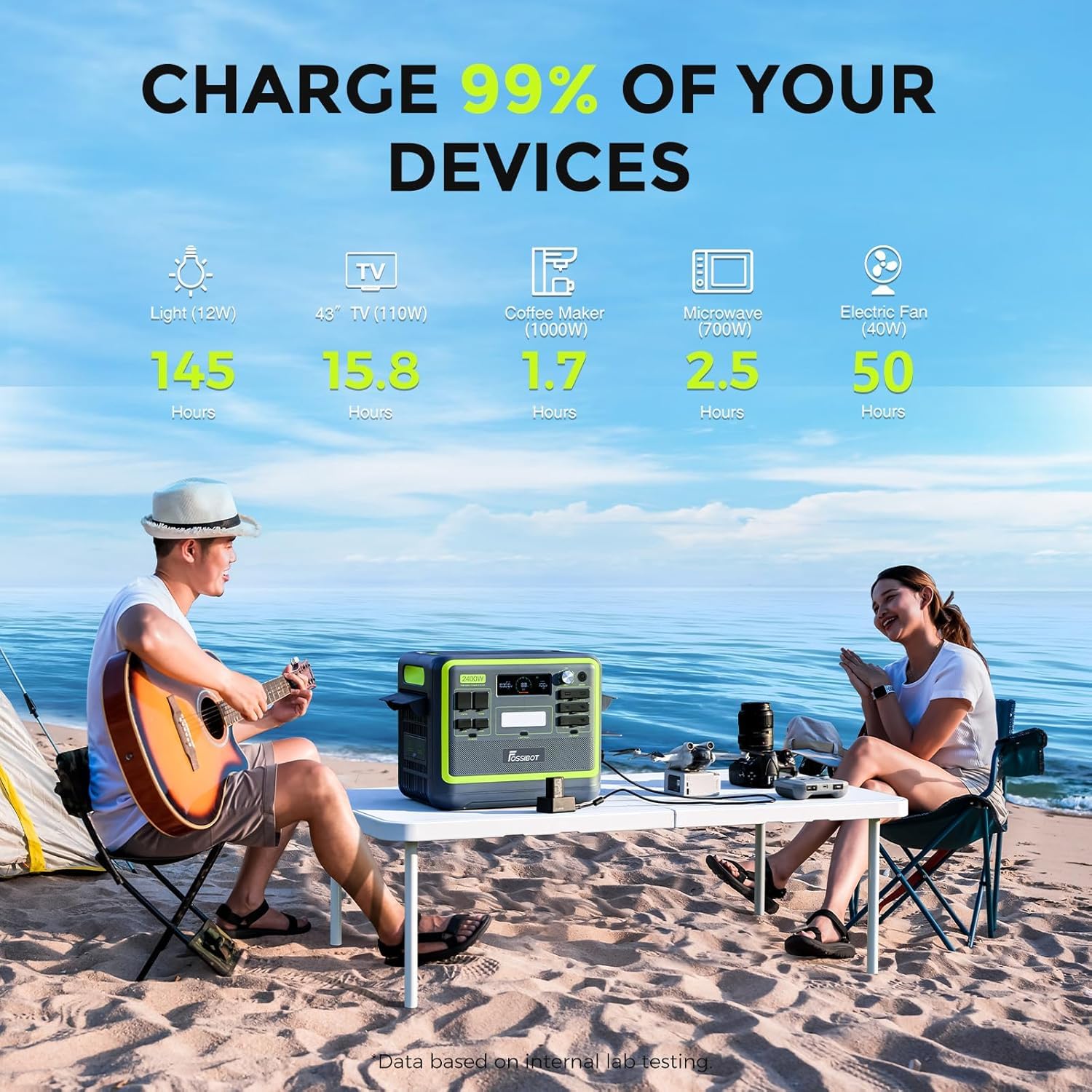 FOSSiBOT F2400 Tragbare Powerstation 2048Wh/640000mAh LiFePO4, 3x230V AC Outputs 2400W (4800W Peak) Solargenerator, Portable Power Stationen Stromspeicher, Outdoor Reisen und Camping im Wohnmobil